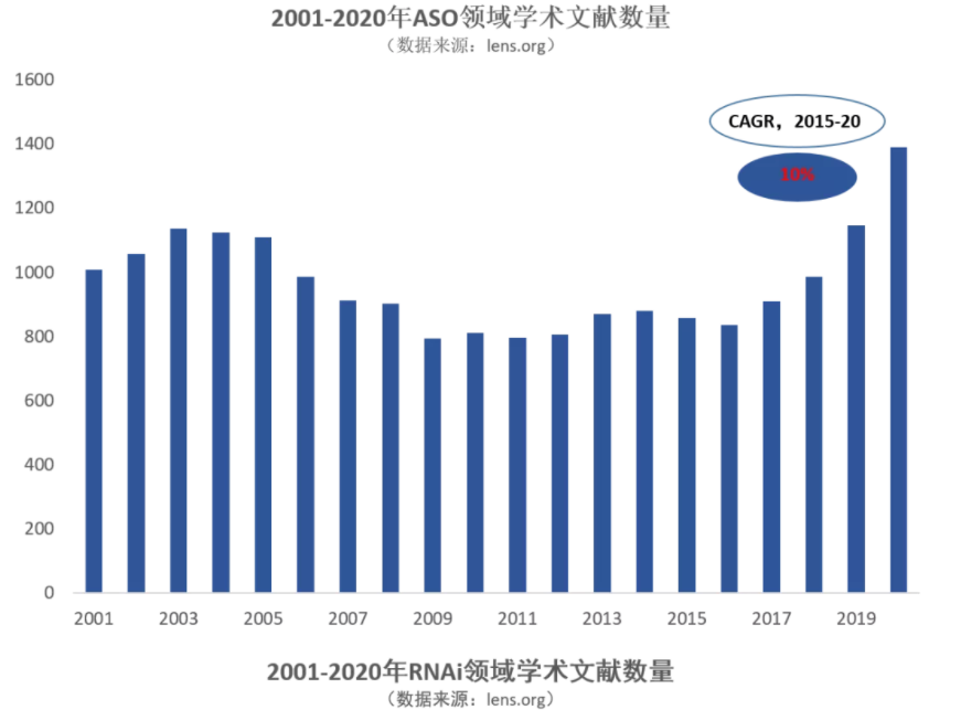 高速增长赛道——反义寡核苷酸纪元终将到来，行业现状如何？DMD, 肌营养不良，肌肉萎缩，杜氏肌营养不良至爱杜氏肌营养不良关爱中心