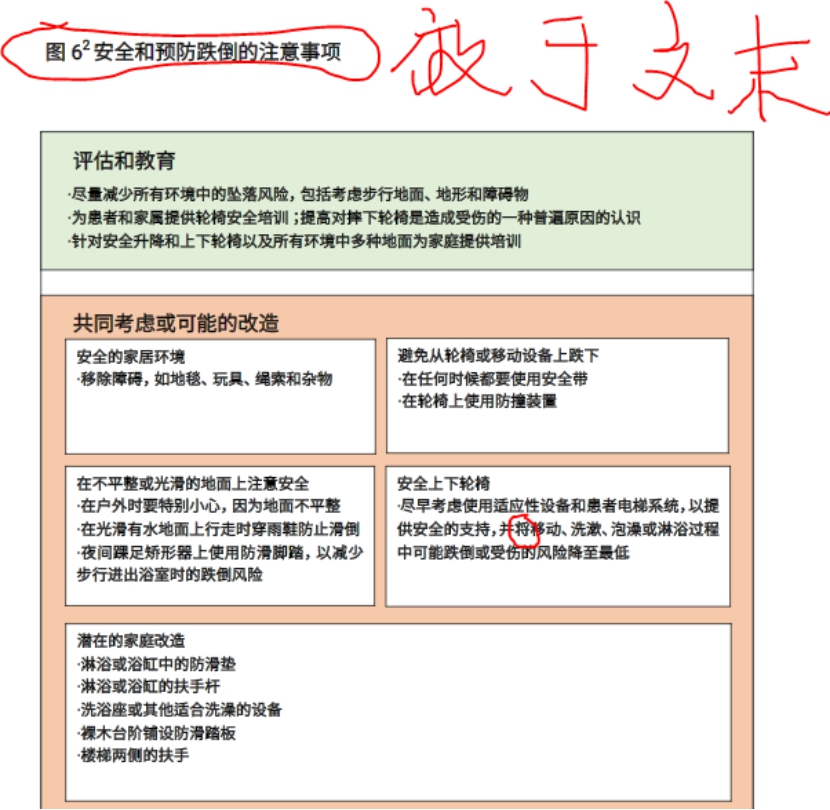 2018DMD家庭指南  骨骼健康DMD, 肌营养不良，肌肉萎缩，杜氏肌营养不良至爱杜氏肌营养不良关爱中心