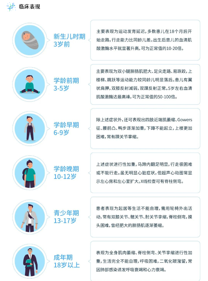 图片[1]DMD, 肌营养不良，肌肉萎缩，杜氏肌营养不良关于杜氏DMD, 肌营养不良，肌肉萎缩，杜氏肌营养不良至爱杜氏肌营养不良关爱中心